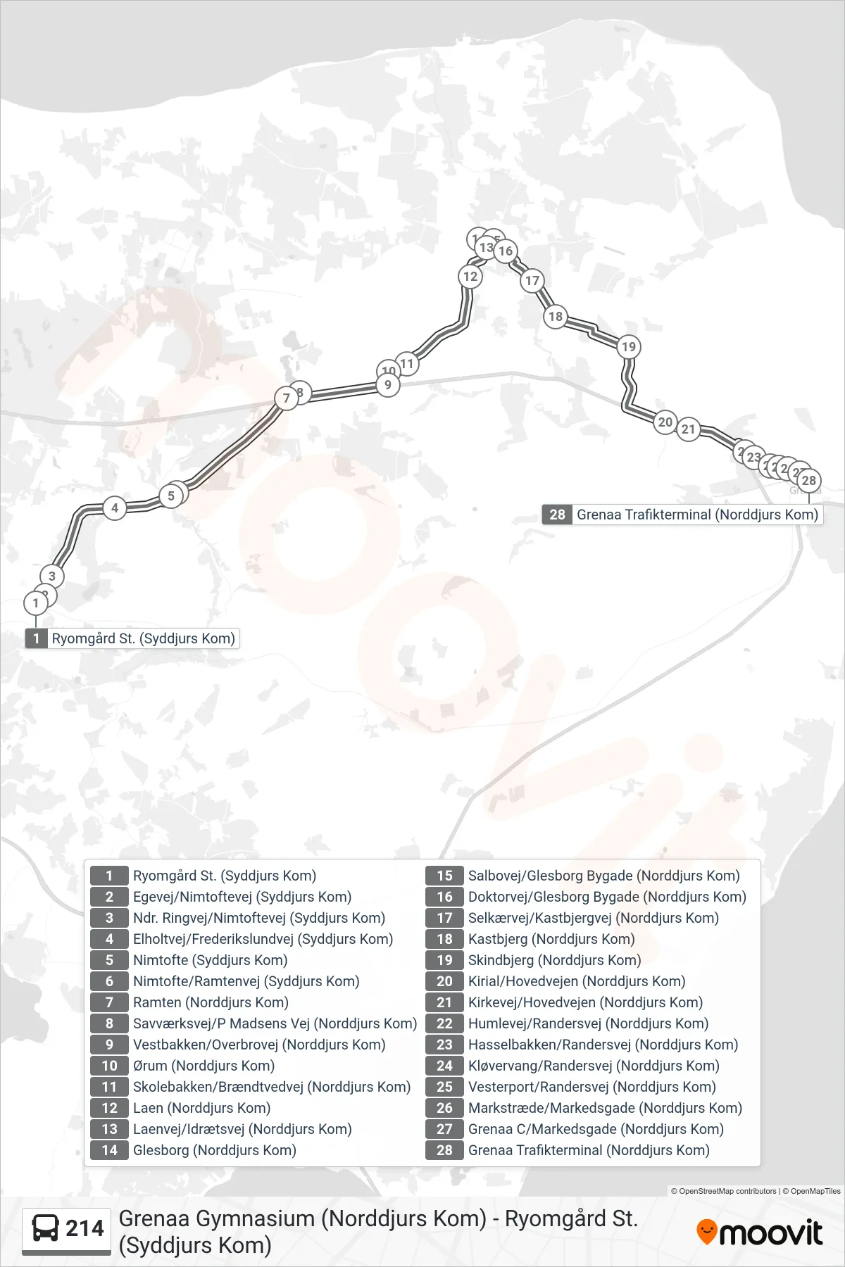 214 bus Linje (Grenaa Trafikterminal) rute og stop på et kort
