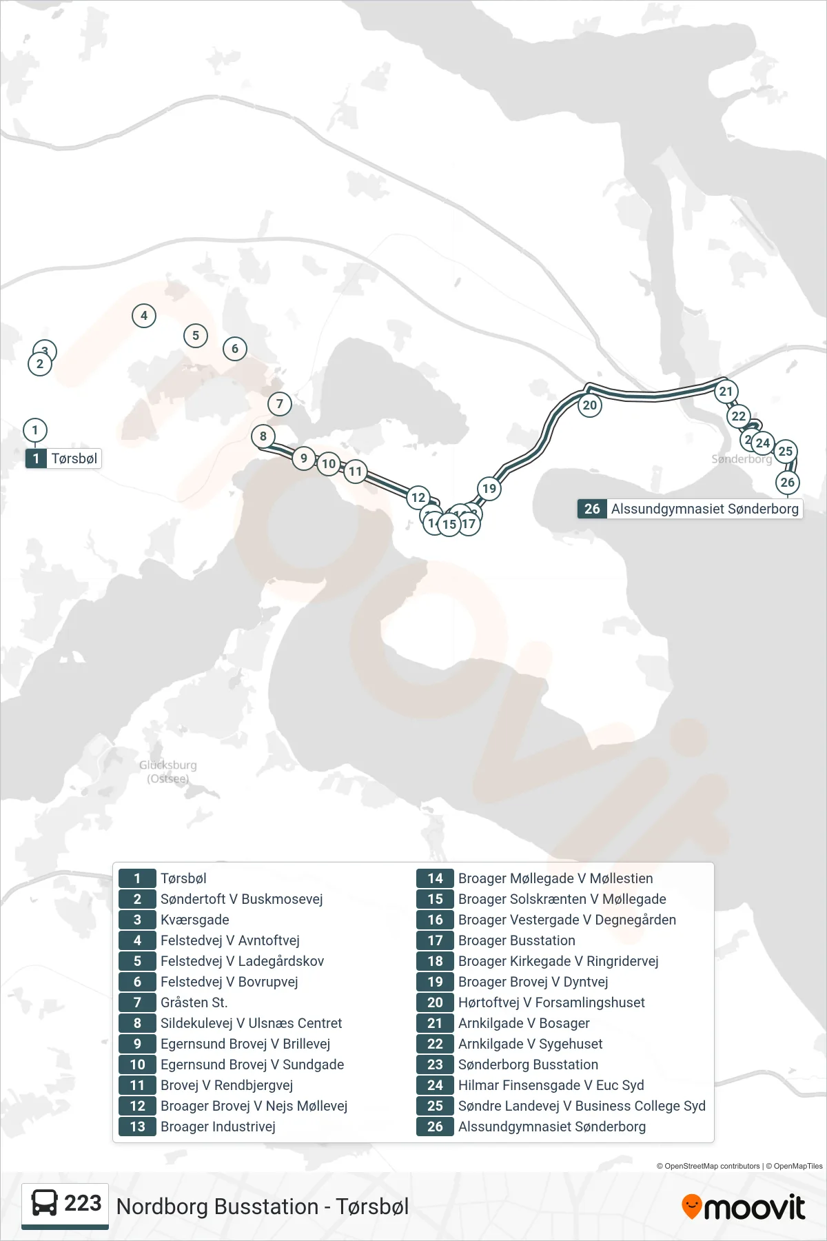 223 bus Linje (Alssundgymnasiet Sønderborg) rute og stop på et kort