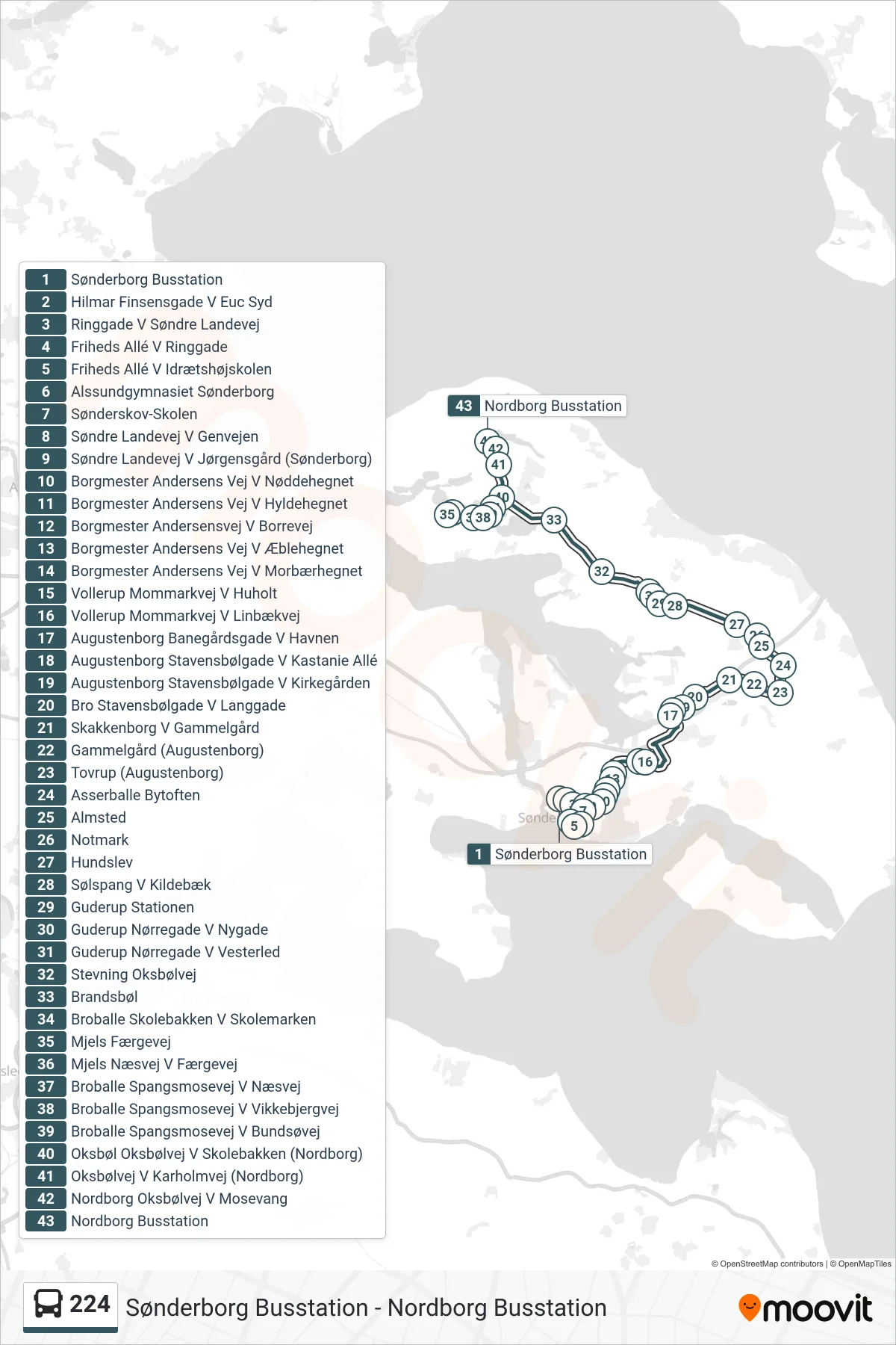 224 bus Linje (Nordborg) rute og stop på et kort