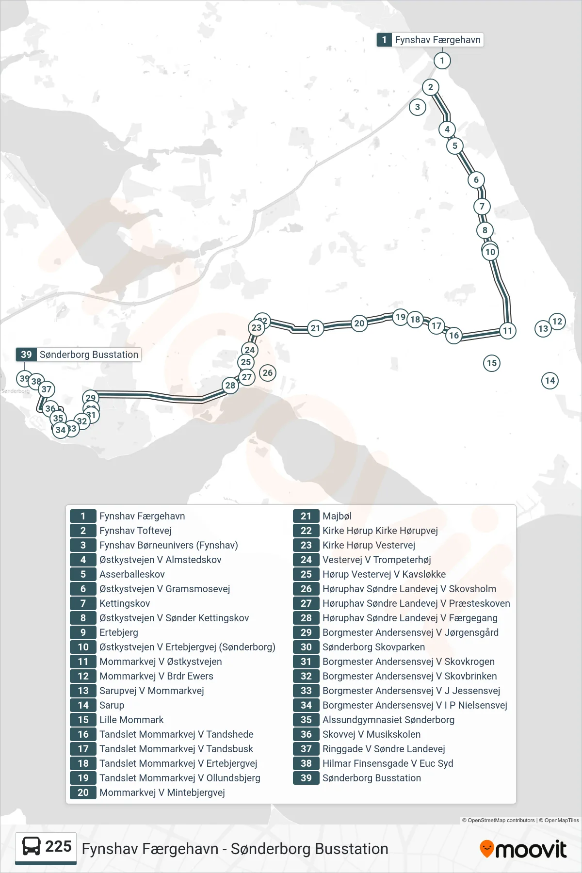 225 bus Linje (Sønderborg Busstation) rute og stop på et kort