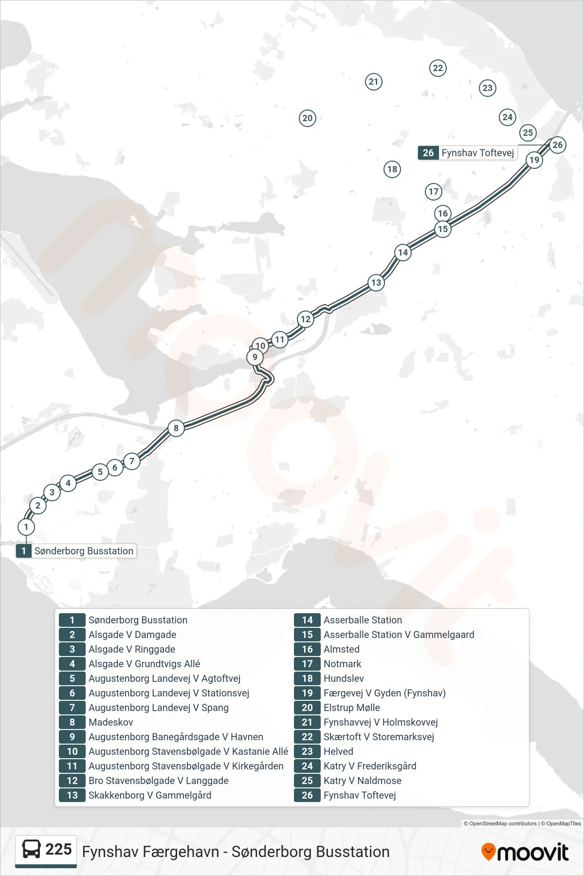 225 bus Linje (Fynshav Toftevej) rute og stop på et kort