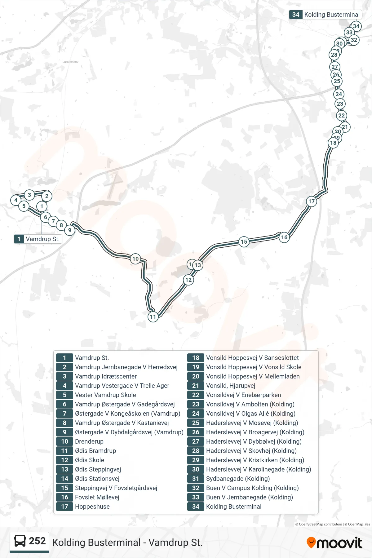 252 bus Linje (Kolding Busterminal) rute og stop på et kort