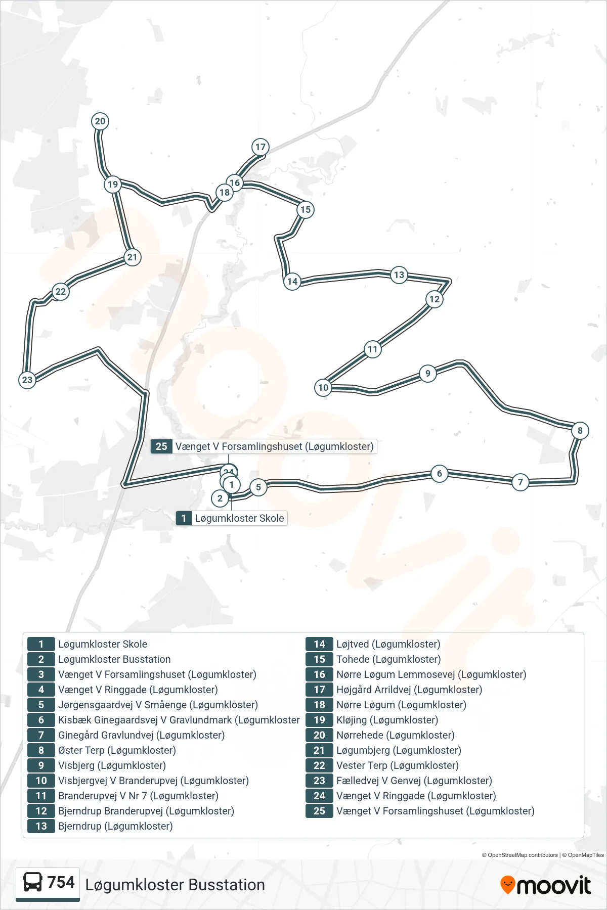 754 bus Linje (Løgumkloster Busstation) rute og stop på et kort
