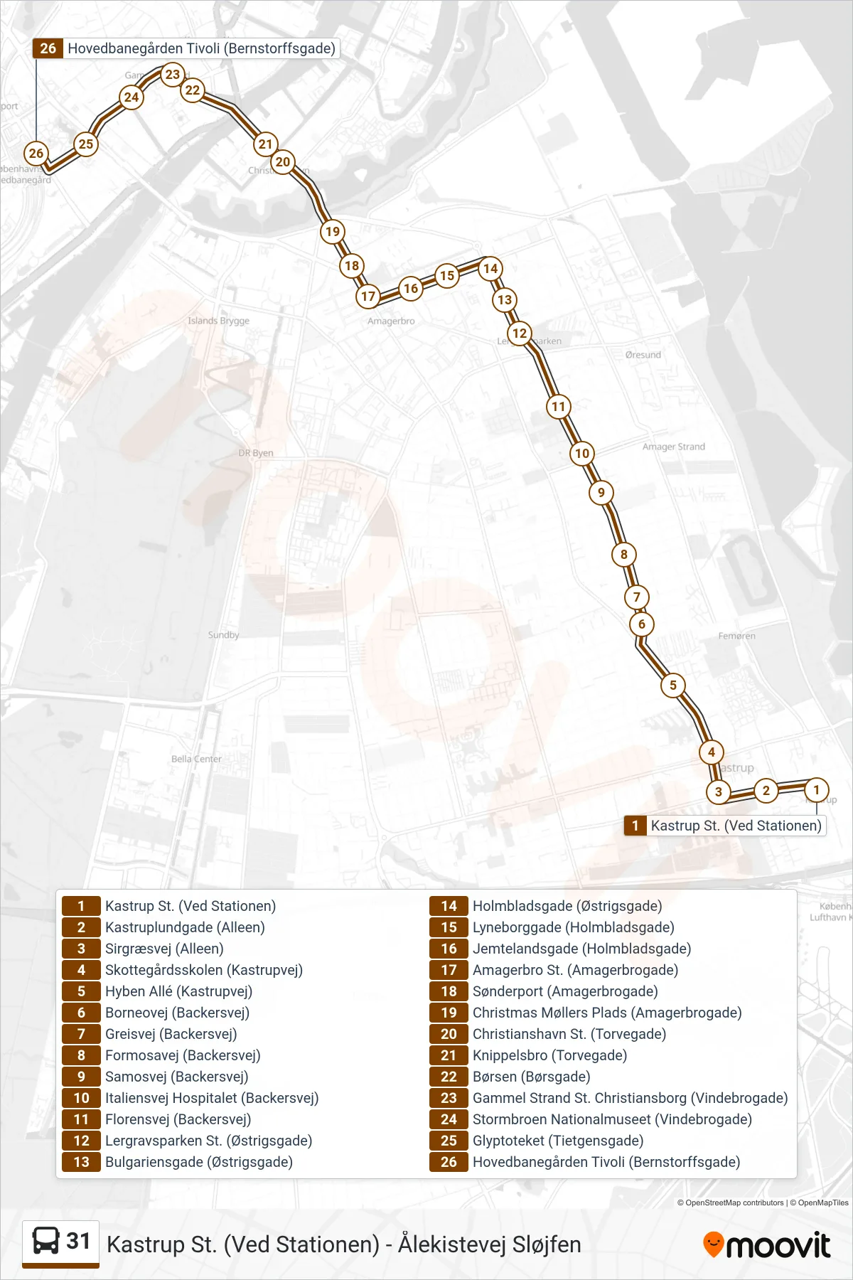 31 bus Linje (Københavns Hovedbanegård) rute og stop på et kort