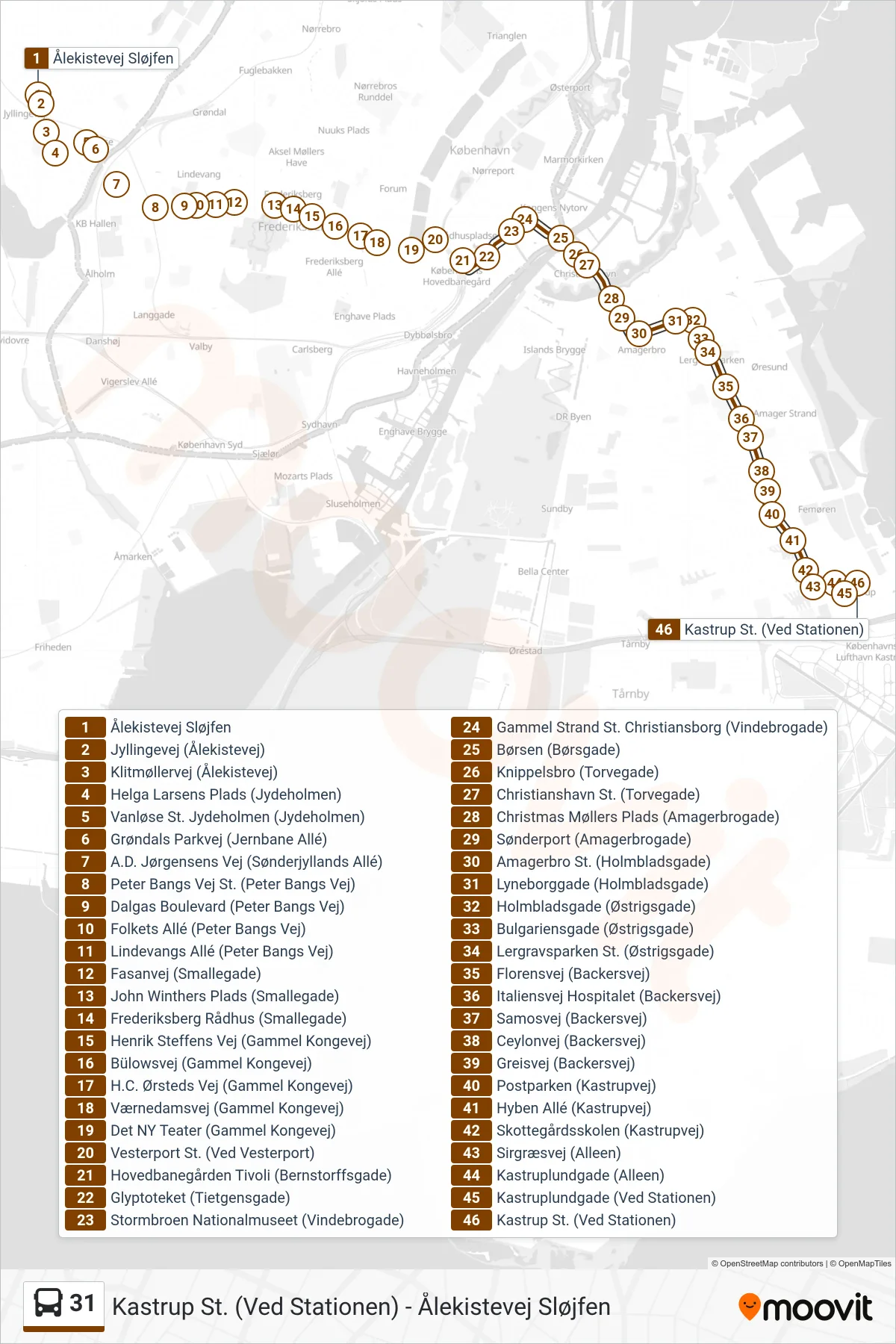 31 bus Linje (Kastrup St.) rute og stop på et kort