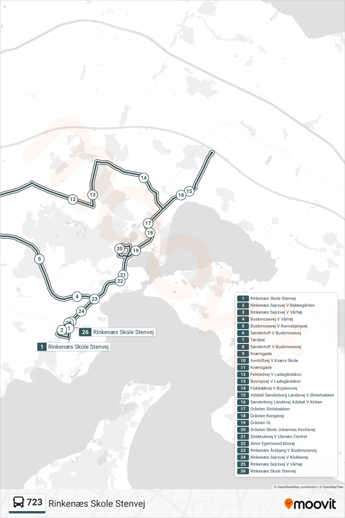 723 bus Linje (Rinkenæs Skole Stenvej) rute og stop på et kort