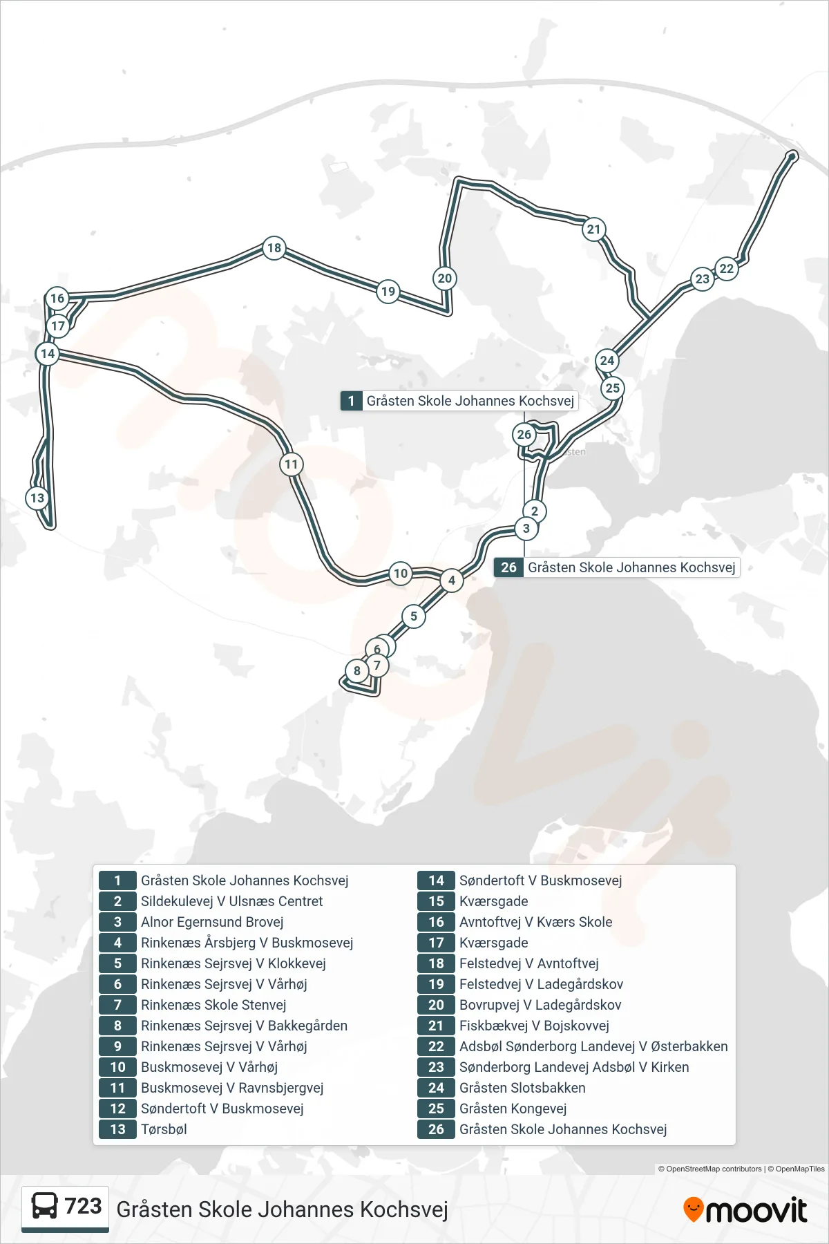 723 bus Linje (Gråsten Skole Johannes Kochsvej) rute og stop på et kort