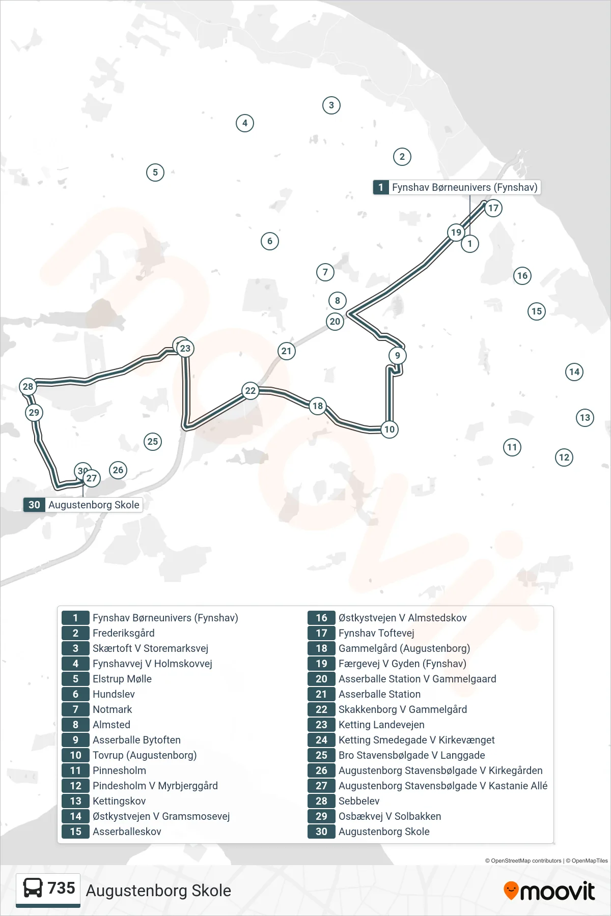 735 bus Linje (Augustenborg Skole) rute og stop på et kort