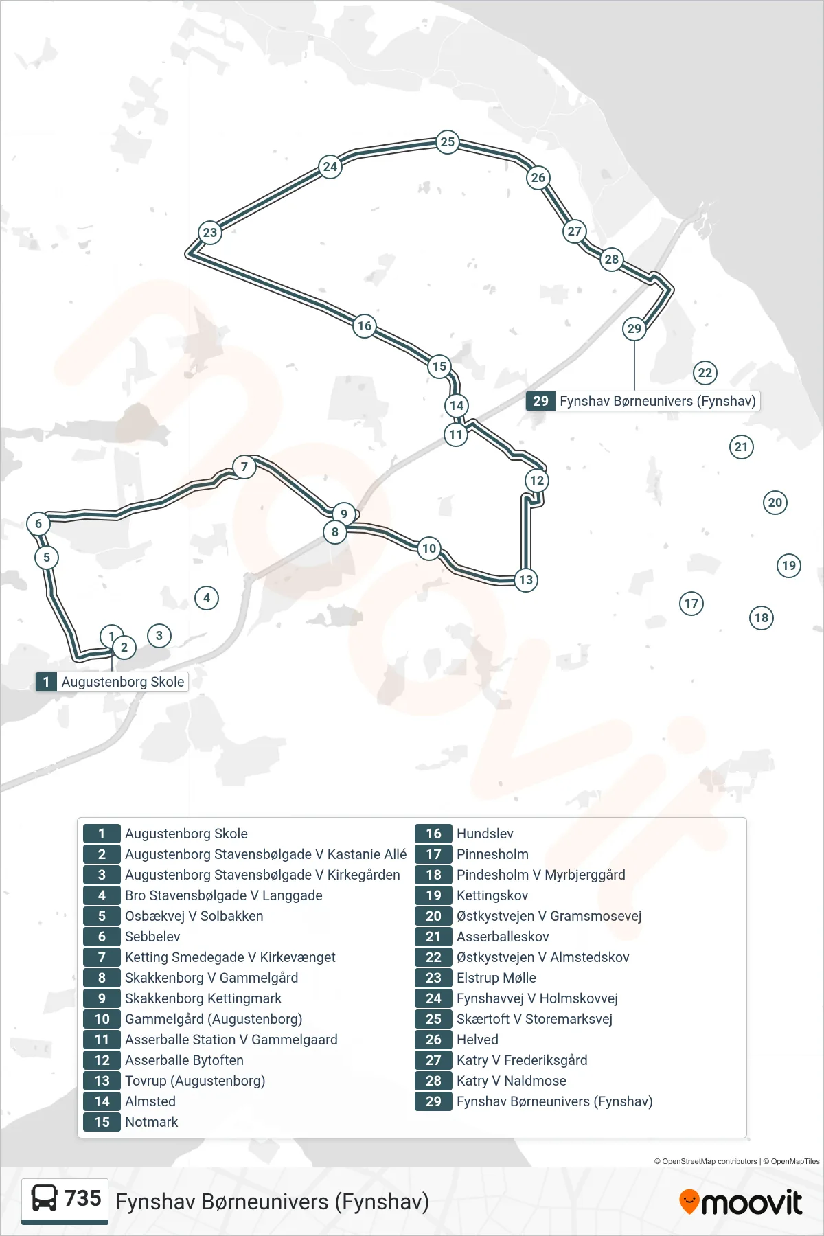 735 bus Linje (Fynshav Børneunivers (Fynshav)) rute og stop på et kort