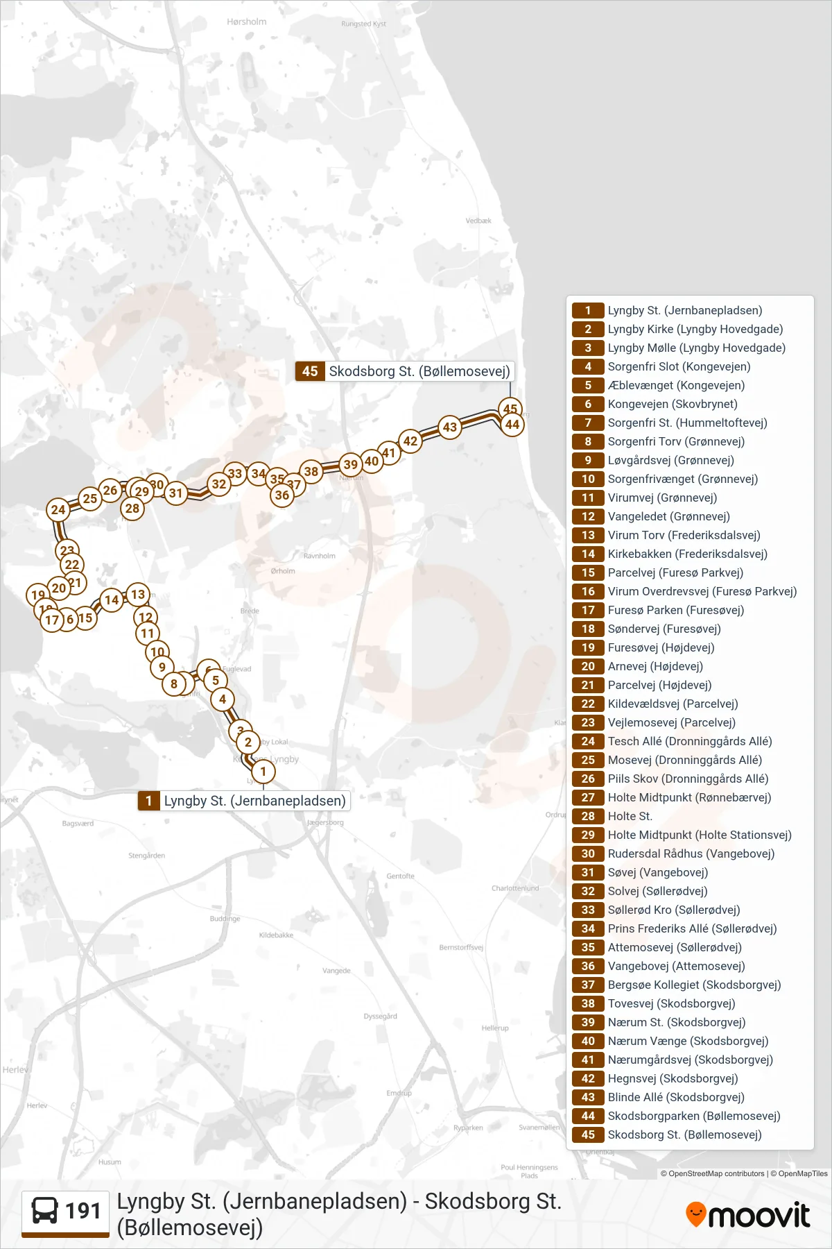 191 bus Linje (Skodsborg St.) rute og stop på et kort