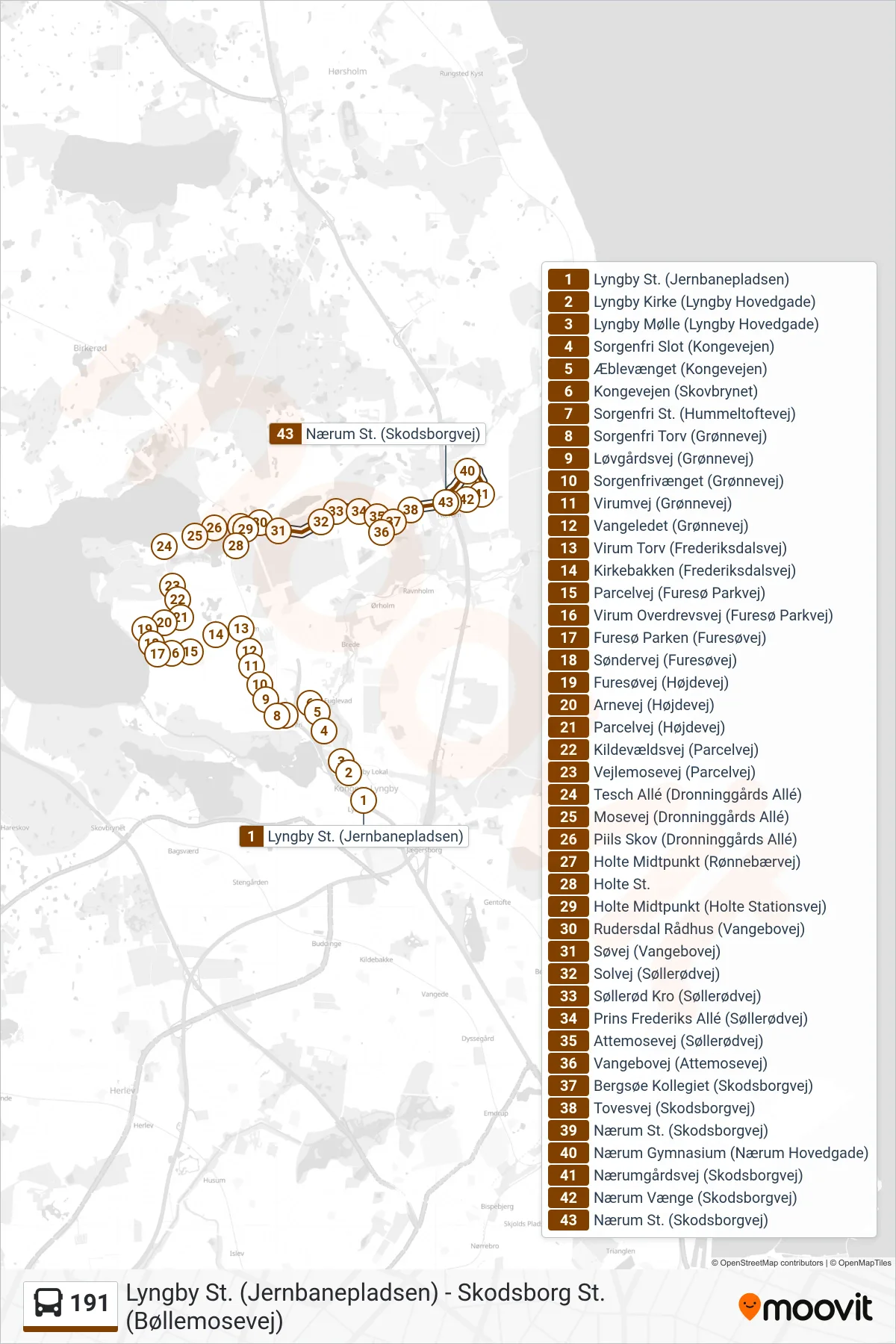 191 bus Line (Nærum St.) route and stops on a map