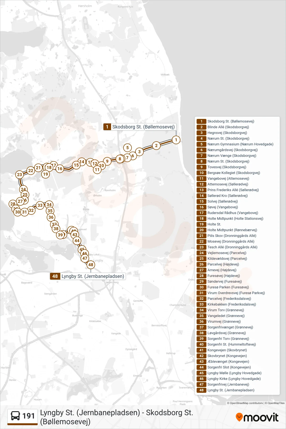 191 bus Linje (Lyngby St.) rute og stop på et kort