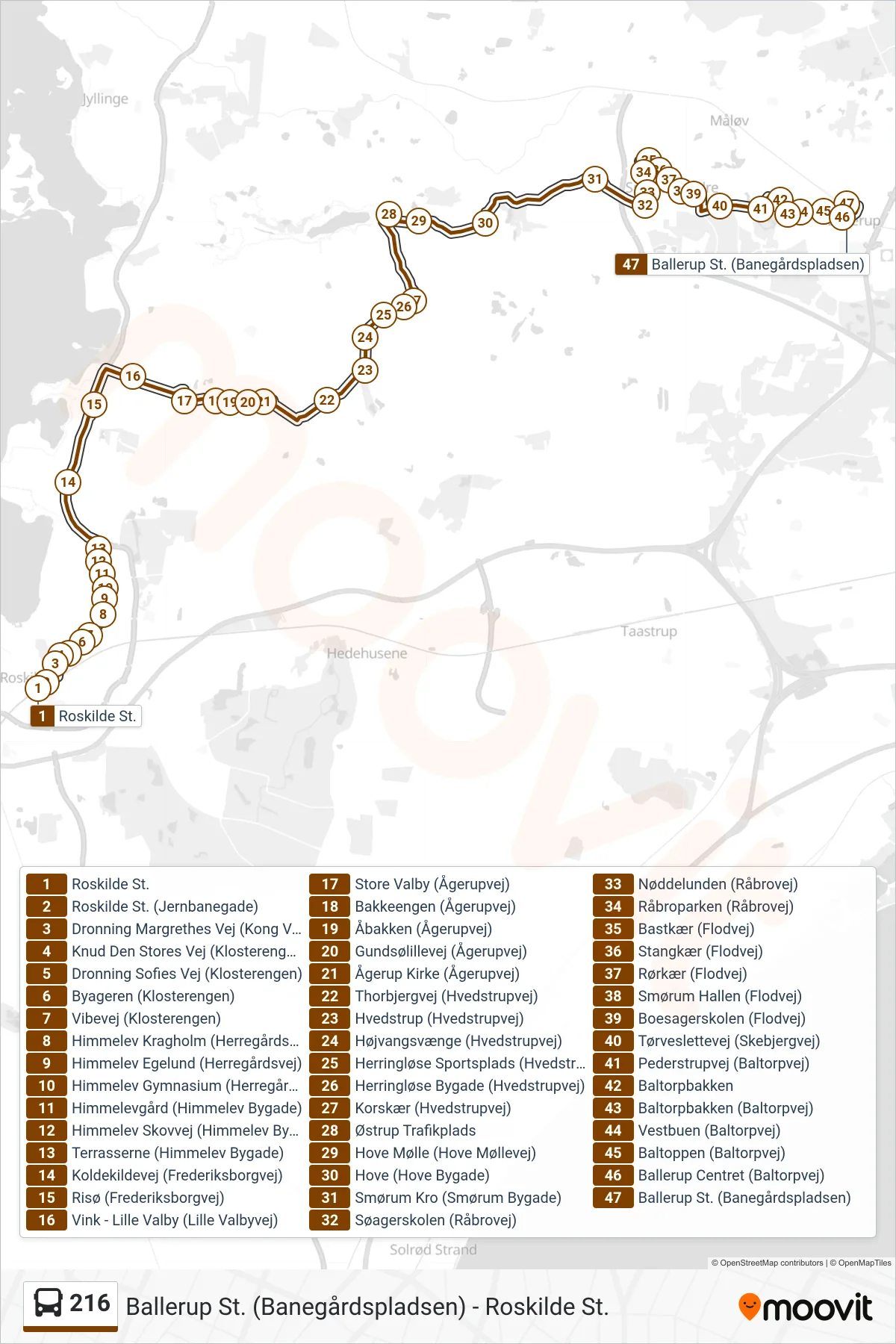 216 bus Linje (Ballerup St.) rute og stop på et kort