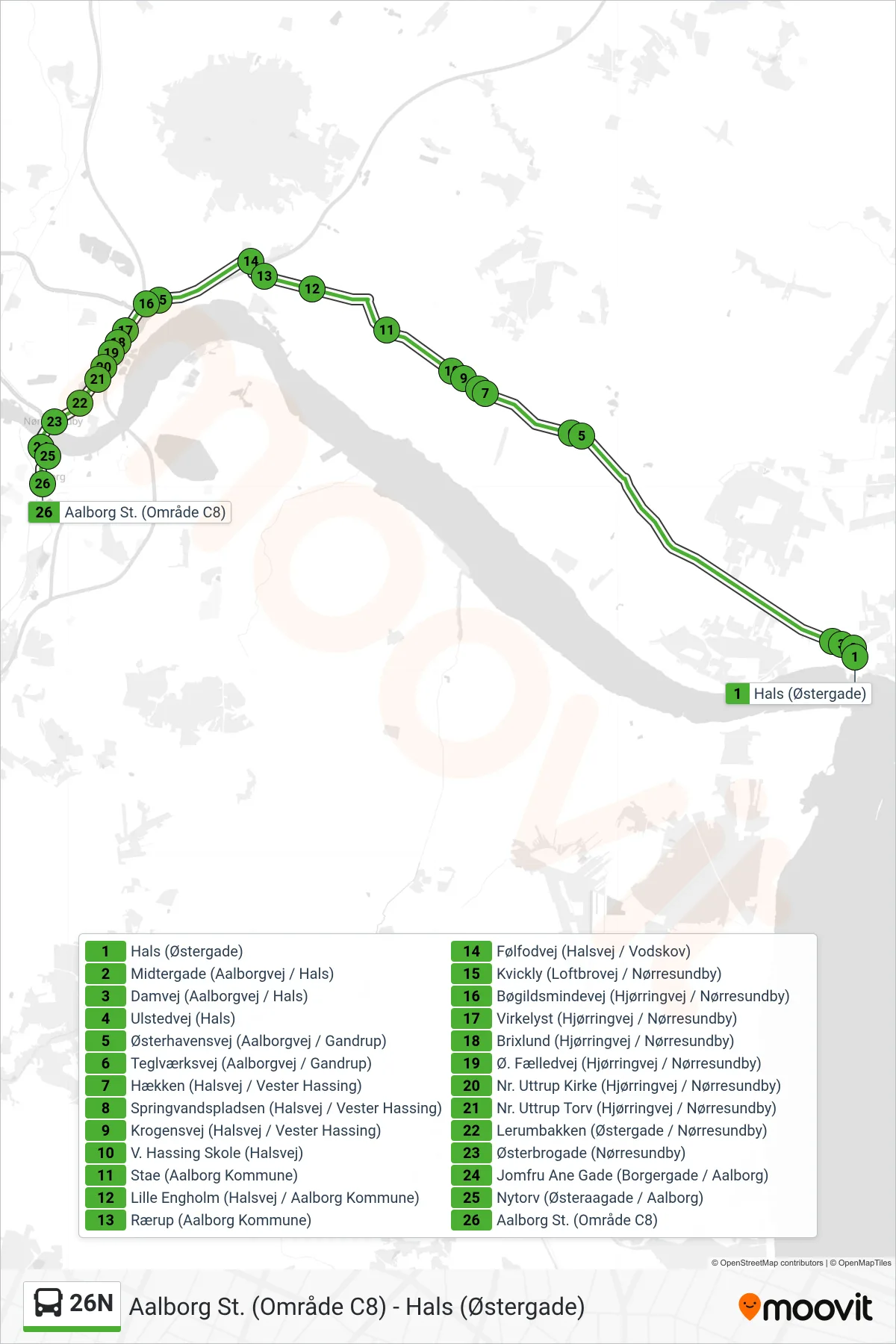 26N bus Linje (Aalborg St.) rute og stop på et kort