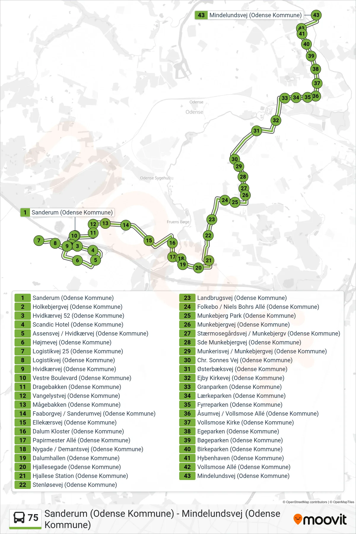 75 bus Linje (Seden) rute og stop på et kort