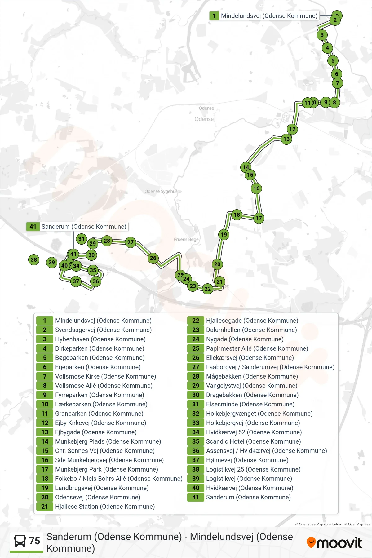 75 bus Linje (Sanderum) rute og stop på et kort