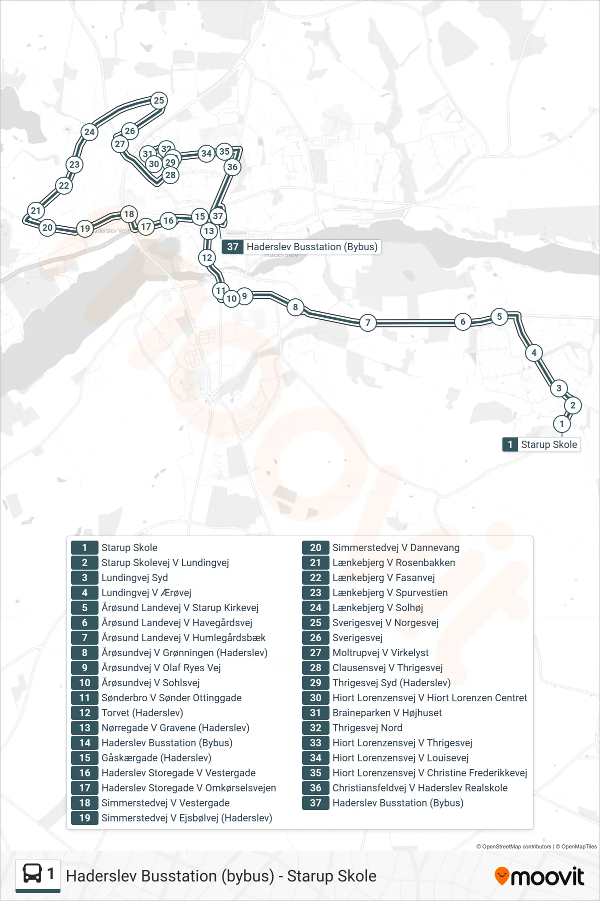 1 bus Linje (Haderslev Busstation (Bybus)) rute og stop på et kort