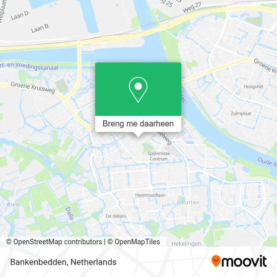 Bankenbedden kaart