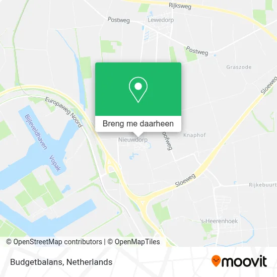 Budgetbalans kaart
