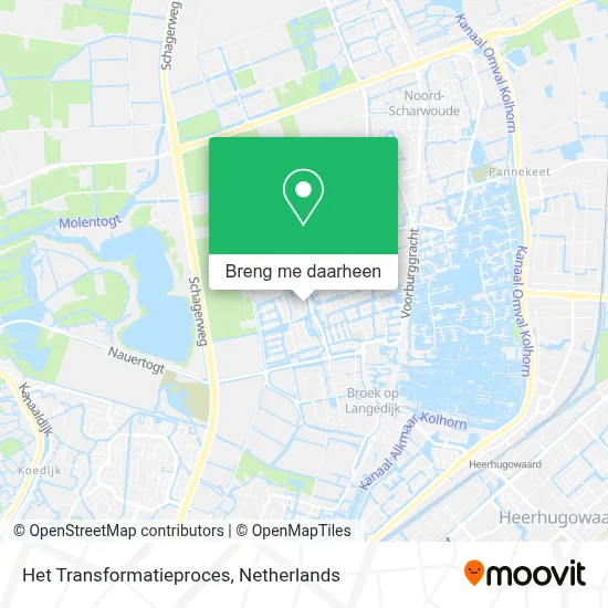 Het Transformatieproces kaart