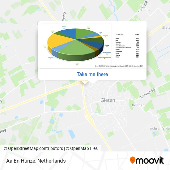 Aa En Hunze map