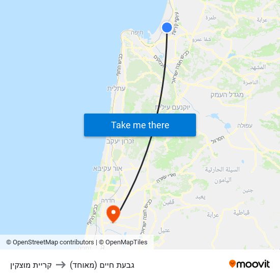 קריית מוצקין to גבעת חיים (מאוחד) map