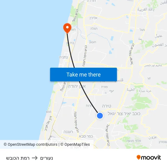 רמת הכובש to נעורים map