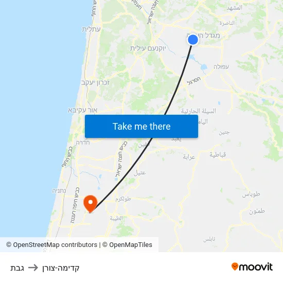 גבת to קדימה-צורן map