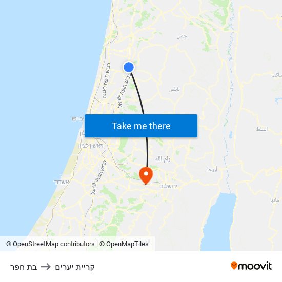 בת חפר to קריית יערים map