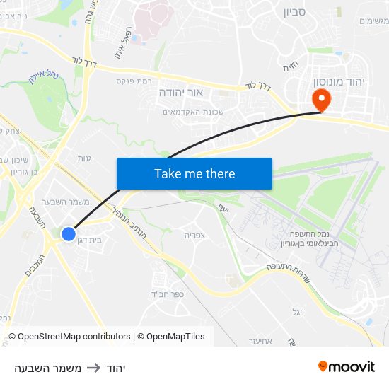 משמר השבעה to יהוד map