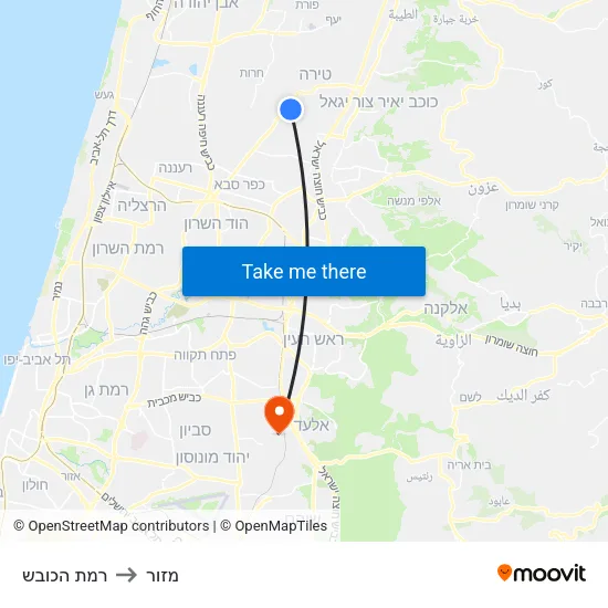 רמת הכובש to מזור map
