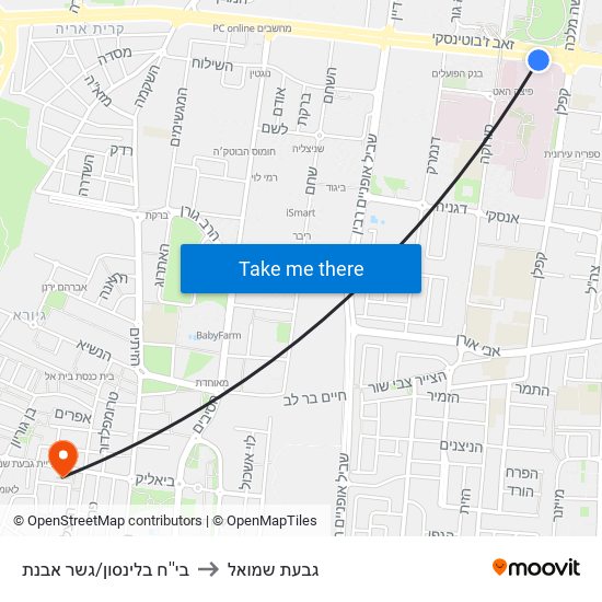 בי''ח בלינסון/גשר אבנת to גבעת שמואל map