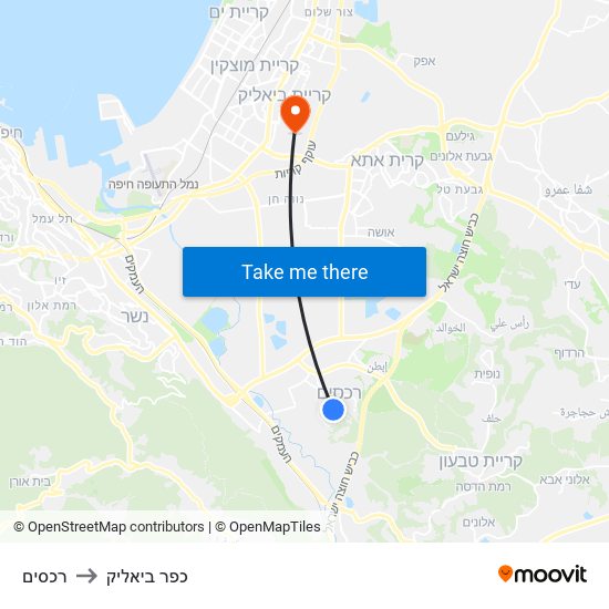 רכסים to כפר ביאליק map