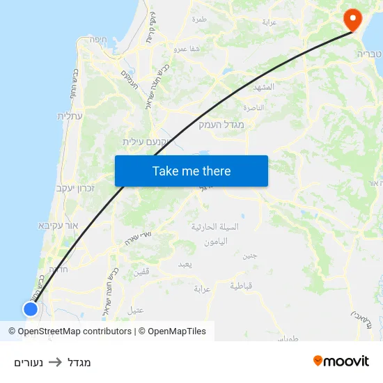 נעורים to מגדל map