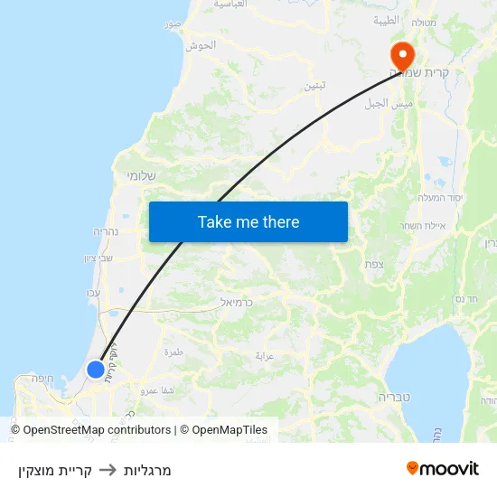 קריית מוצקין to מרגליות map