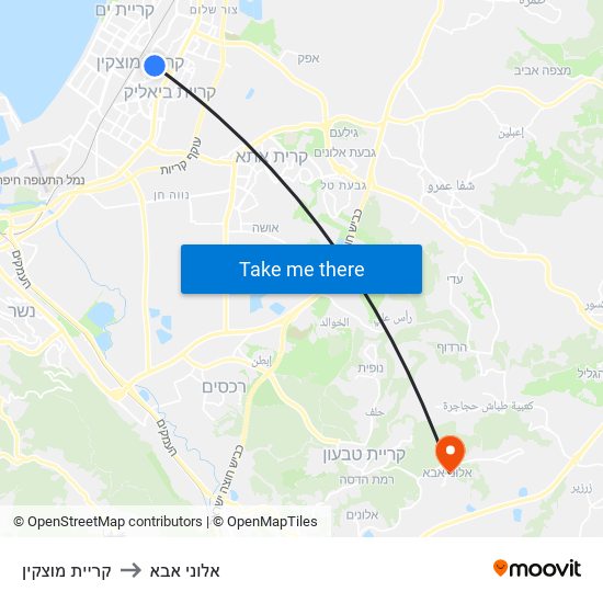 קריית מוצקין to אלוני אבא map