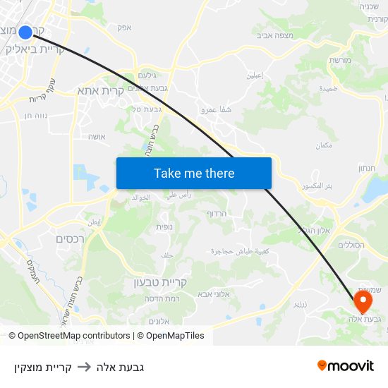 קריית מוצקין to גבעת אלה map