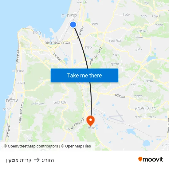 קריית מוצקין to הזורע map