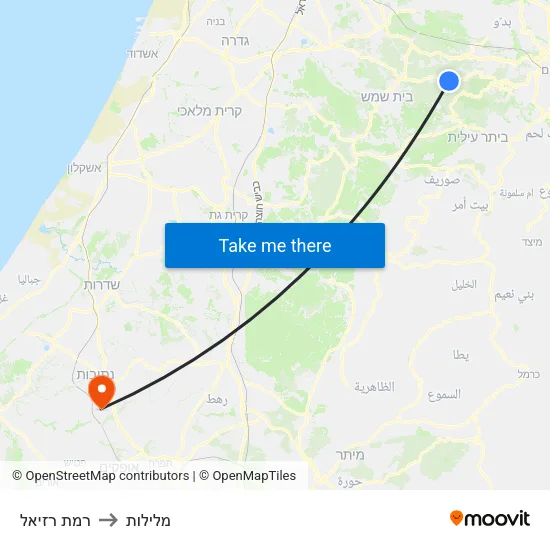 רמת רזיאל to מלילות map