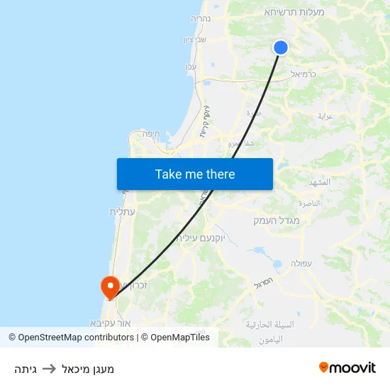 גיתה to מעגן מיכאל map