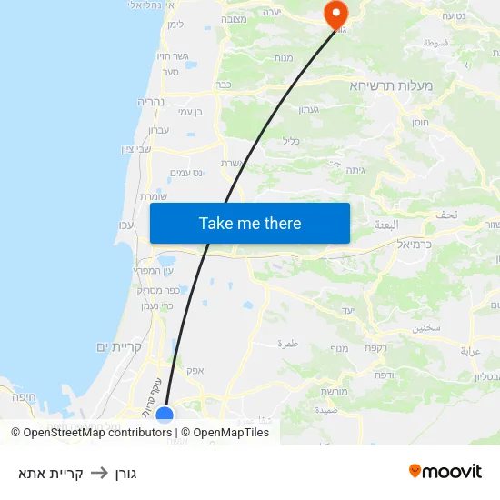 קריית אתא to גורן map