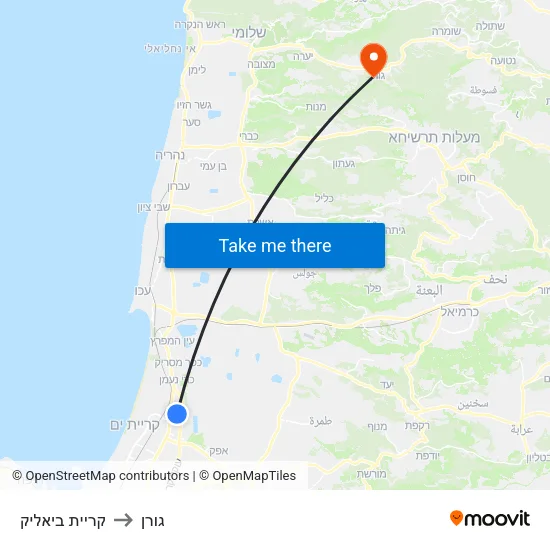 קריית ביאליק to גורן map