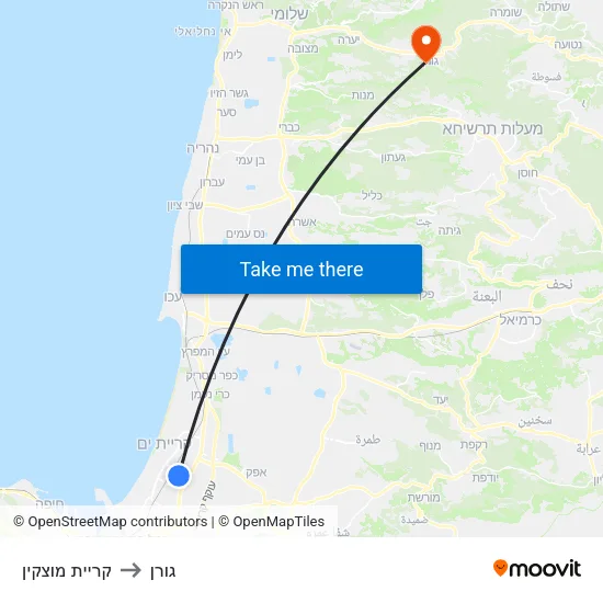 קריית מוצקין to גורן map