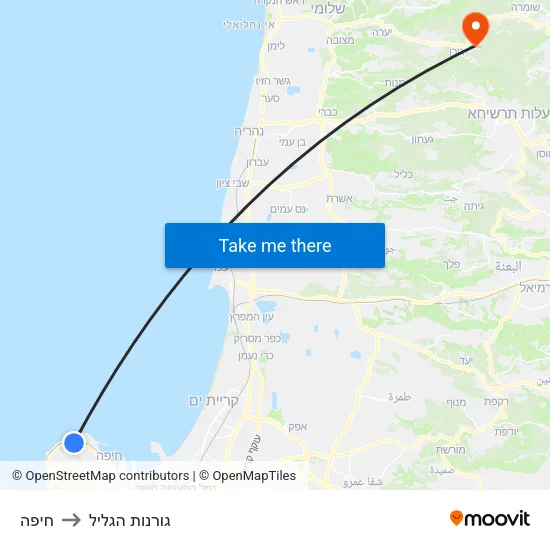 חיפה to גורנות הגליל map