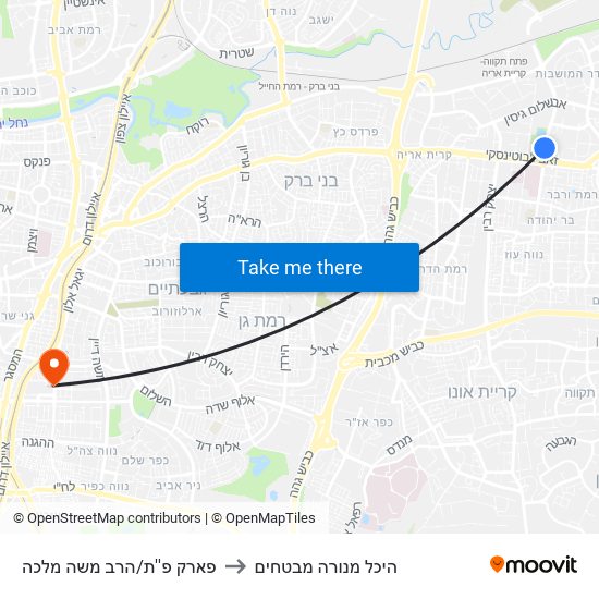 פארק יצחק אוחיון/הרב משה מלכה to היכל מנורה מבטחים map