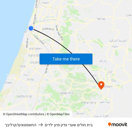 החשמונאים/קרליבך to בית חולים שערי צדק-מיון ילדים map