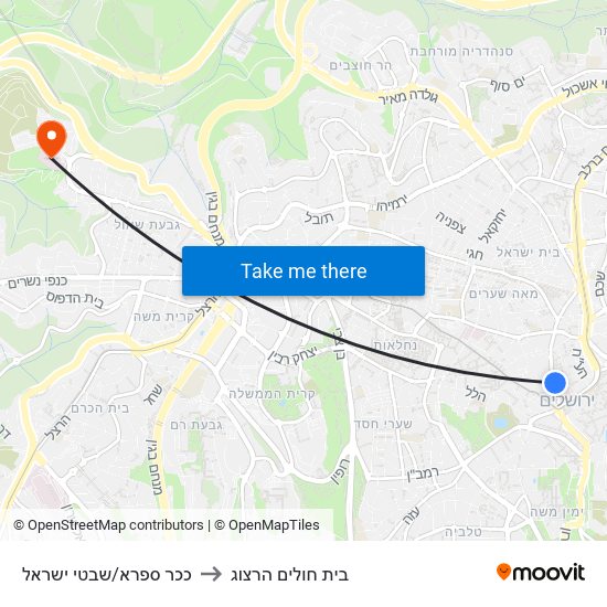 ככר ספרא/שבטי ישראל to בית חולים הרצוג map