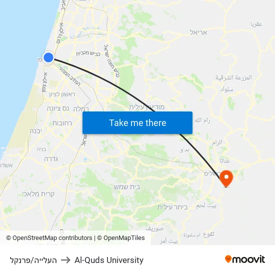 העלייה/פרנקל to Al-Quds University map