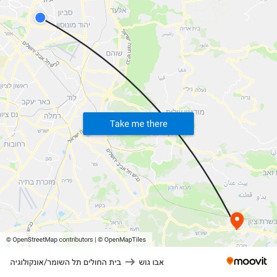 בית החולים תל השומר/אונקולוגיה to אבו גוש map