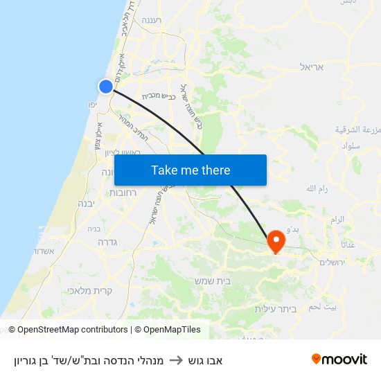 מנהלי הנדסה ובת"ש/שד' בן גוריון to אבו גוש map